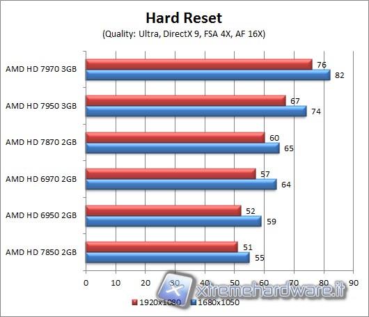 hardreset_aa4x_af16x