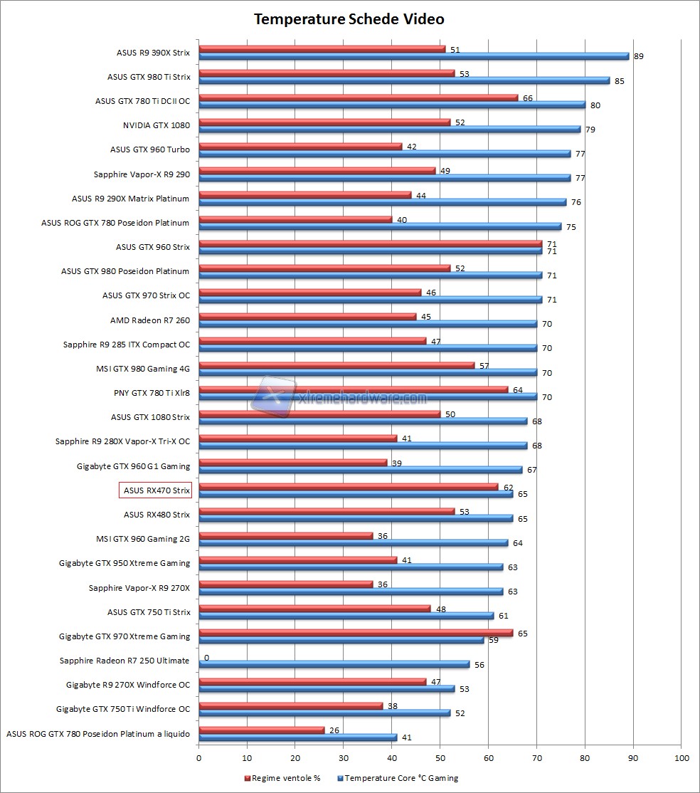 comparativa temp