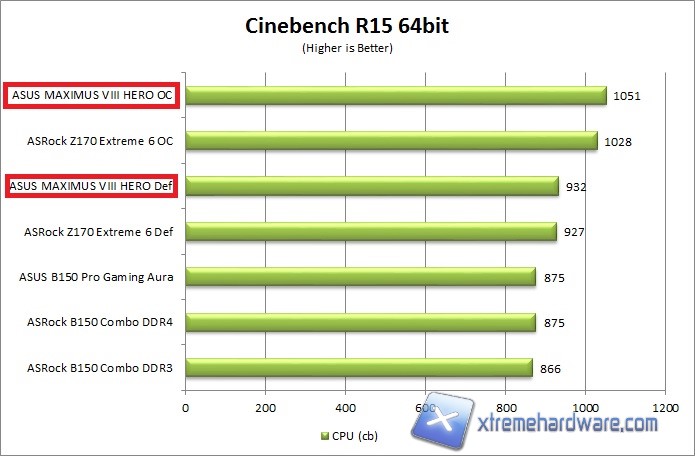 cinebench