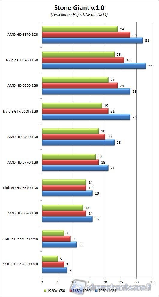 immagine_32_Stonegiant_Club_3D_HD_6670_1GB