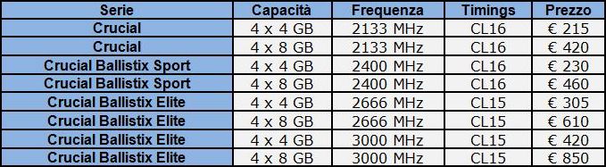 RAM Crucial DDR4