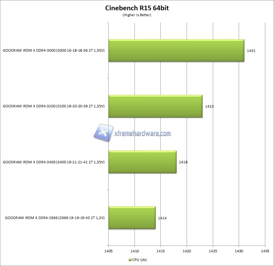 Cinebench