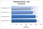 pcmark-ram