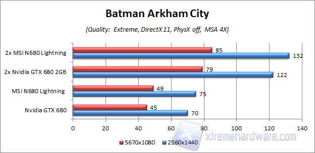 batman aa4x ULTRA HD