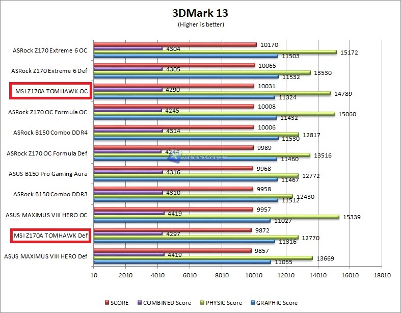 3dmark13