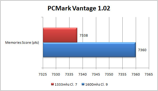 pcmark-vantage