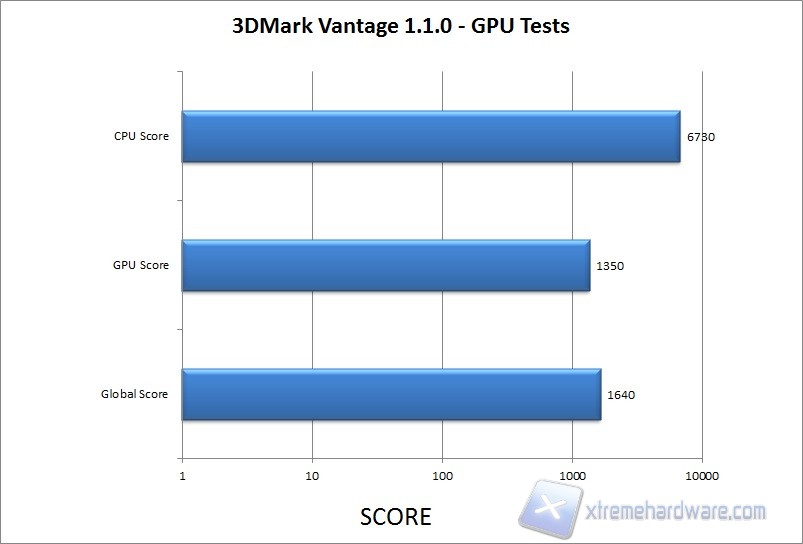 3dmark vantage
